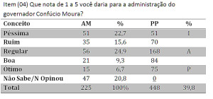 tabela_pimenta_governo2013
