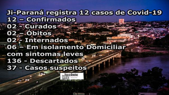 Ji-Paraná registra 12 casos de Covid-19